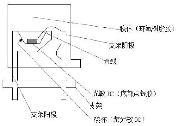 傳感器為啥手握物聯(lián)網(wǎng)“半條命”？