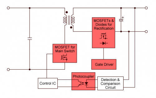 電源模塊中隔離電壓3000VDC有什么用？