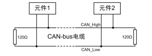 CAN一致性測(cè)試系統(tǒng)之終端電阻與內(nèi)阻測(cè)試