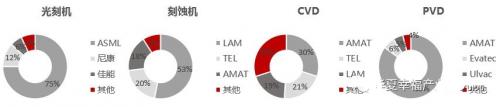 從晉華DRAM事件出發(fā)，了解我國(guó)存儲(chǔ)芯片產(chǎn)業(yè)瓶頸在哪里