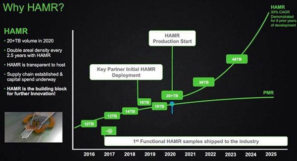 希捷機械硬盤容量路線圖：HDD硬盤容量可達100TB級