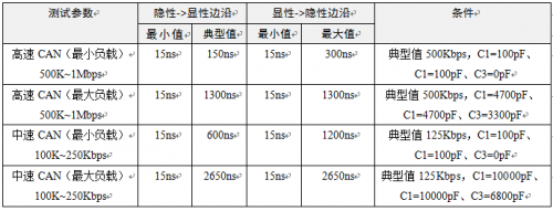 CAN一致性之信号边沿测试