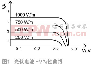 基于MPPT算法的光伏發(fā)電并網(wǎng)系統(tǒng)仿真研究