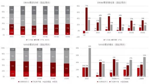 从晋华DRAM事件出发，了解我国存储芯片产业瓶颈在哪里