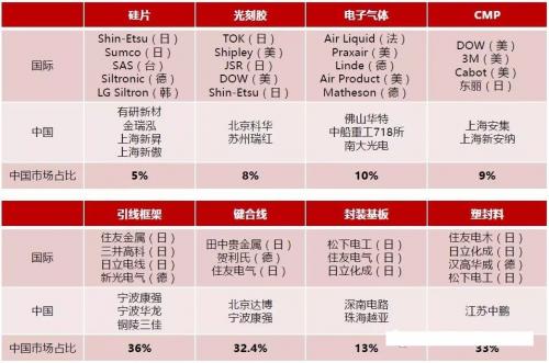 从晋华DRAM事件出发，了解我国存储芯片产业瓶颈在哪里