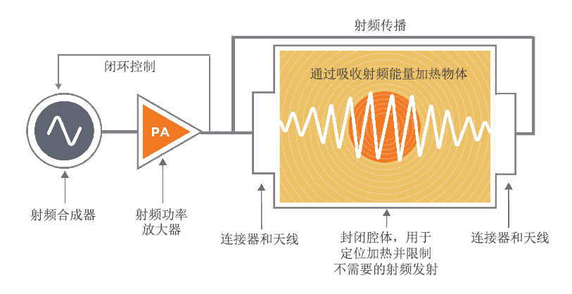 固态烹饪的健康和经济优势