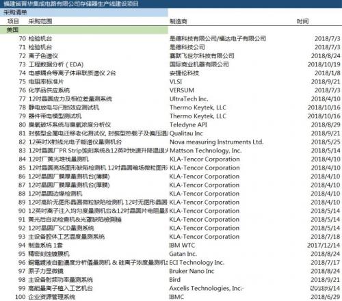 从晋华DRAM事件出发，了解我国存储芯片产业瓶颈在哪里