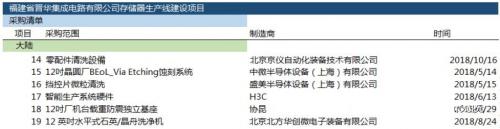 从晋华DRAM事件出发，了解我国存储芯片产业瓶颈在哪里