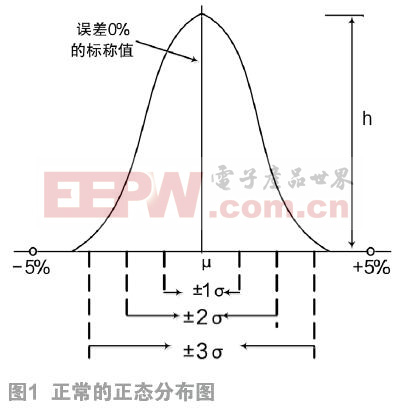 信号设备零部件质量统计控制方法