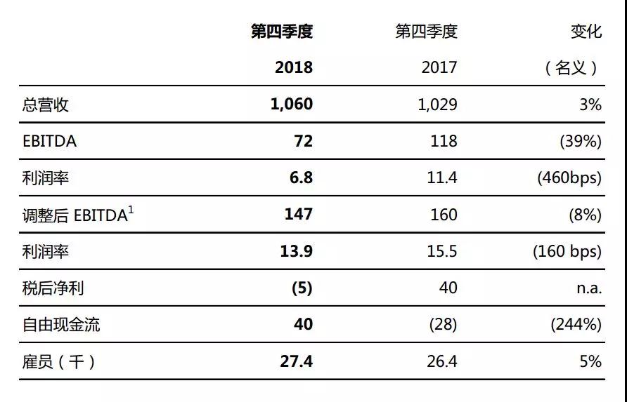 欧司朗发布2018财年业绩报告 聚焦数字化未来