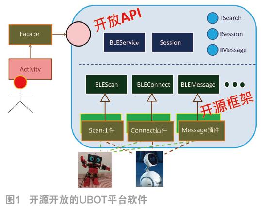 多機器人的創(chuàng)新組合開發(fā)技術 