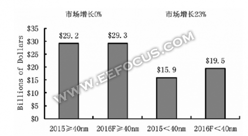 關(guān)于IC封裝，你知道或不知道的這里都有