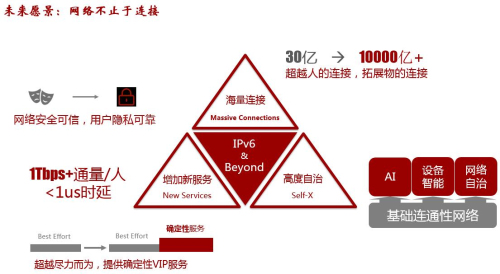 华为标准专家分享IPv6国际标准现状与发展趋势