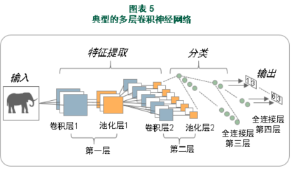 迎接人工智能時(shí)代的到來(lái)