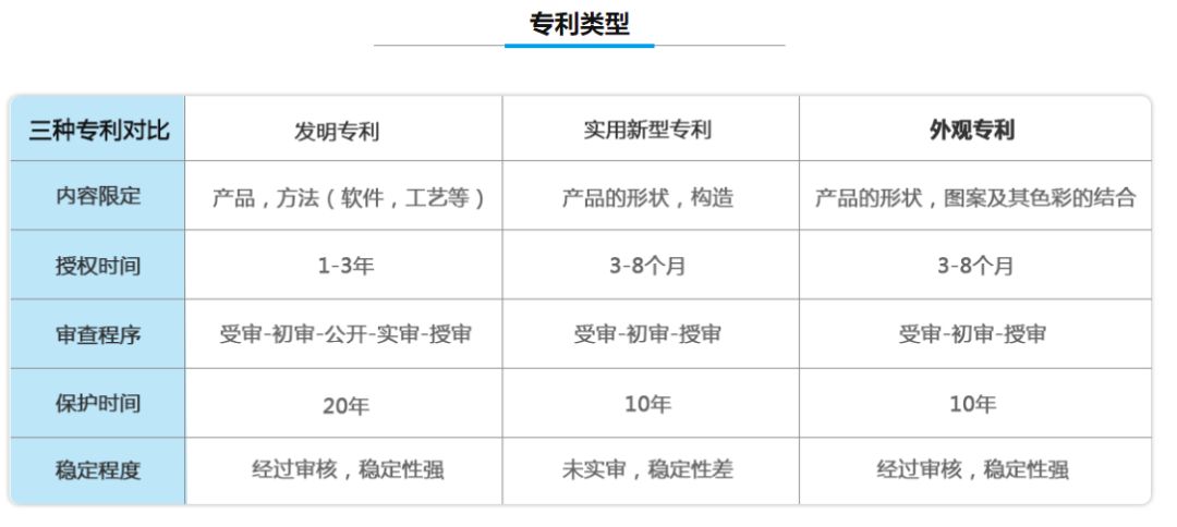 一文讀懂高通蘋果專利戰(zhàn)背后的專利常識