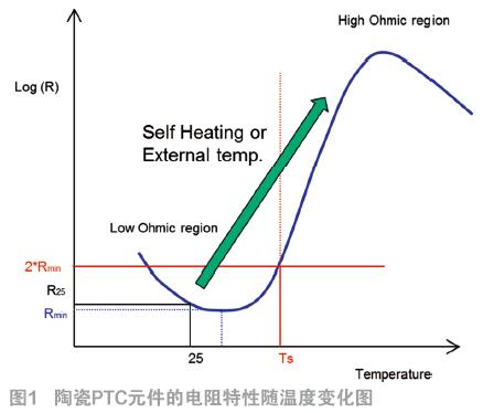 采用LTspice设计PTC限流保护器件