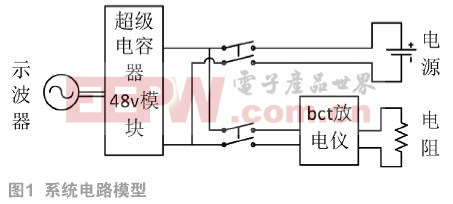 超級(jí)電容器參數(shù)測(cè)試與特性研究