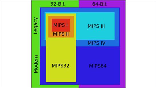 死拼x86/ARM！這一老牌CPU架構(gòu)免費了