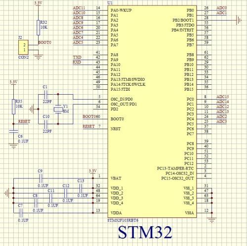 一文汇总STM32单片机的八种IO口模式