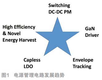 從ISSCC 2019看電源、模擬、數(shù)據(jù)轉(zhuǎn)換器、前瞻領(lǐng)域的技術(shù)動向