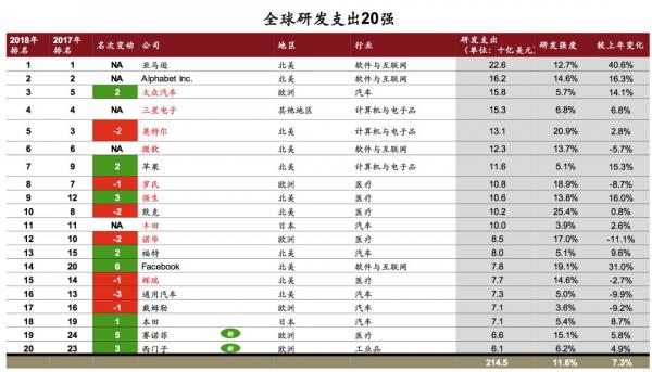 深度 | 巨头们的AI研究院战事