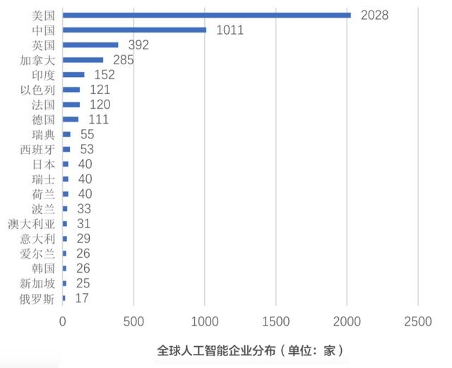 人工智能下一挑戰(zhàn)：AI人才的百萬缺口如何填補(bǔ)