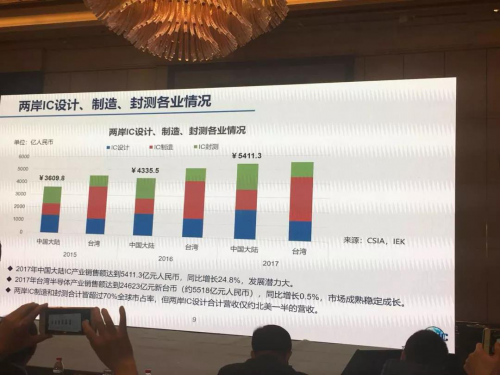 2018國內(nèi)半導體設(shè)計、制造、封測十大企業(yè)