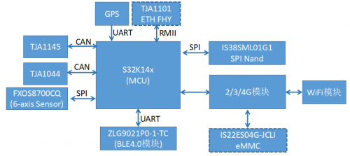 让汽车“联网”的终端T-Box方案