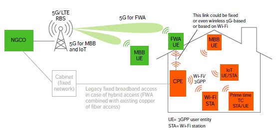 一个被忽视的5G时代的“秘密武器”，或将打破市场垄断格局