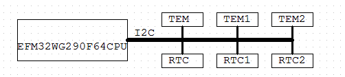 I2C總線設(shè)計注意事項