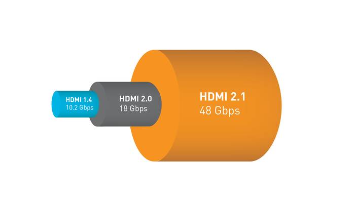 HDMI 2.1都来了,16K分辨率电视离我们还远吗？