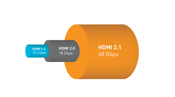 HDMI 2.1都來(lái)了,16K分辨率電視離我們還遠(yuǎn)嗎？