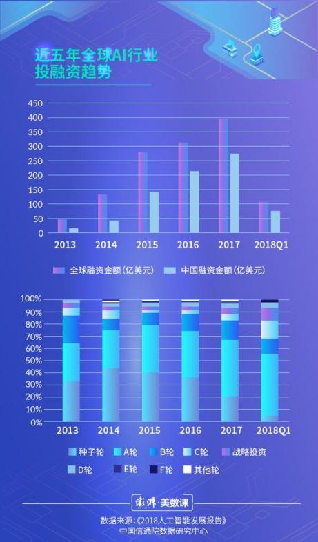 2025年AI或?qū)⒔⑿碌纳鐣?huì)形態(tài) 人工智能如何破局？