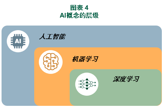 迎接人工智能時(shí)代的到來(lái)