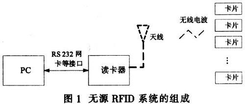 基于AT89S51和MF RC500的RFID閱讀器系統(tǒng)設計