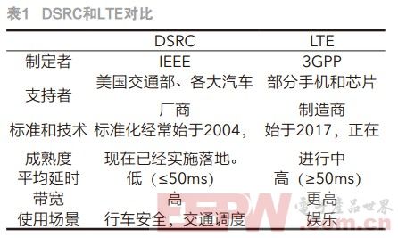 异构车载网络的挑战和解决方案