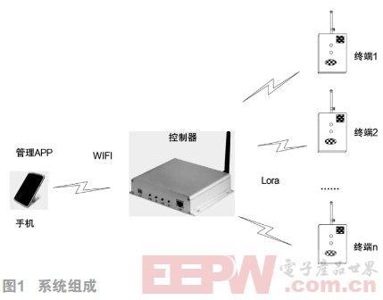 智能行李寄存系统