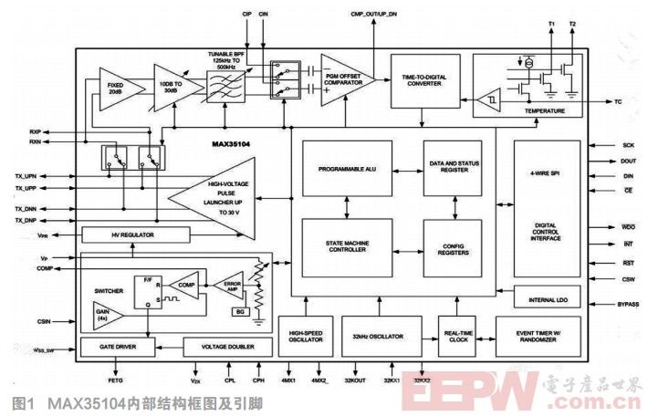 基于MAX35104的超聲波燃?xì)獗碛?jì)量技術(shù)研究