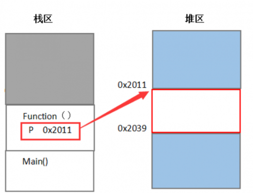 C語言編程中的“堆”和“?！逼叽蟛煌?></a>
		<div   id=