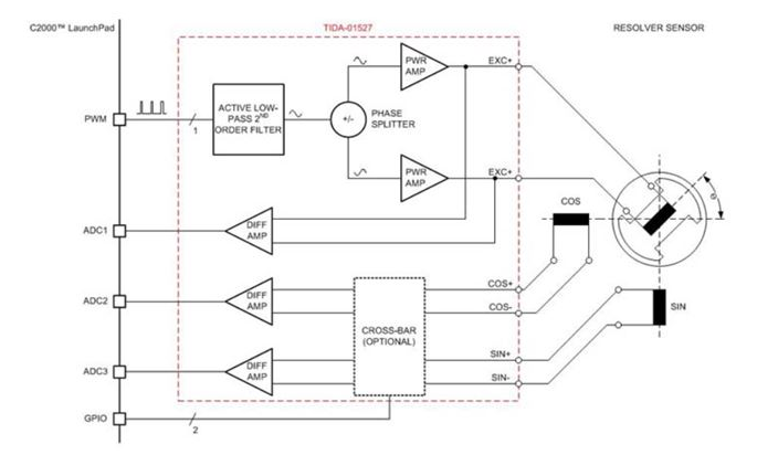 大联大世平集团推出基于TI微控制器的分立式旋转变压器前端参考设计