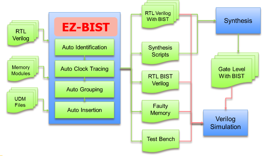 芯测科技提供便捷版内存测试方案EZ-BIST