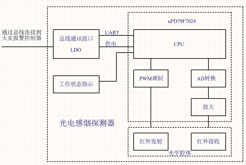 火災探測器的硬件電路設(shè)計