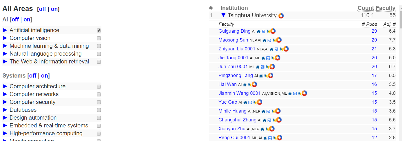清华位列全球高校AI综合排行亚军，计算机科学整体排名第十