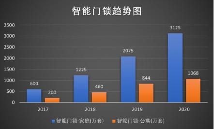 ZLG指紋鎖方案演示視頻