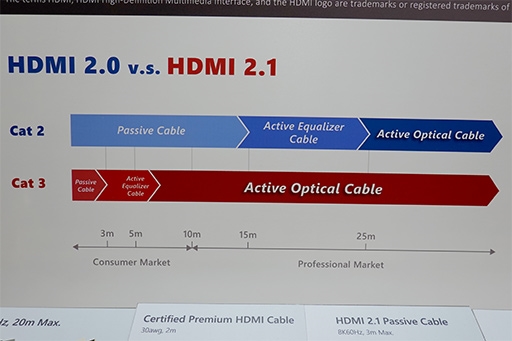 HDMI 2.1的普及難點(diǎn)竟是數(shù)據(jù)線：3米以上就必須有源