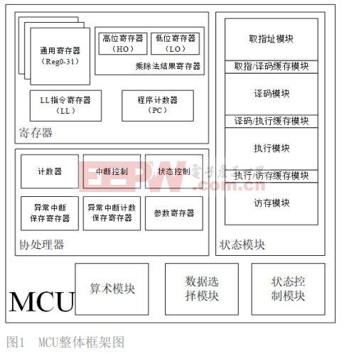 基于PGL22G的物聯網Sensor HUB設計 