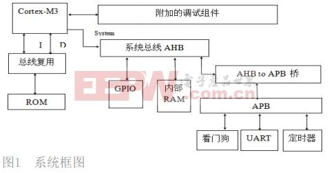 基于ARM Cortex-M3的SoC系统设计