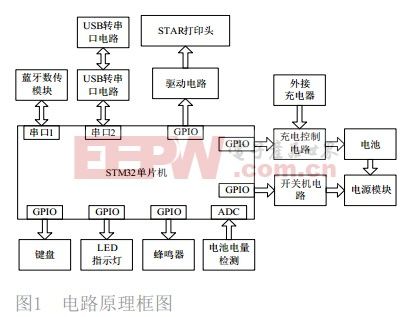 基于STM32單片機藍牙針式打印機的設(shè)計和應用