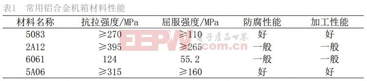 電子設備機箱防護設計初探