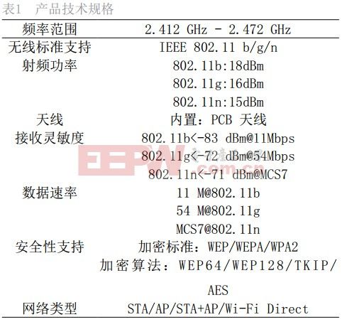 浅谈Wi-Fi模块器件选型不当导致的热点异常